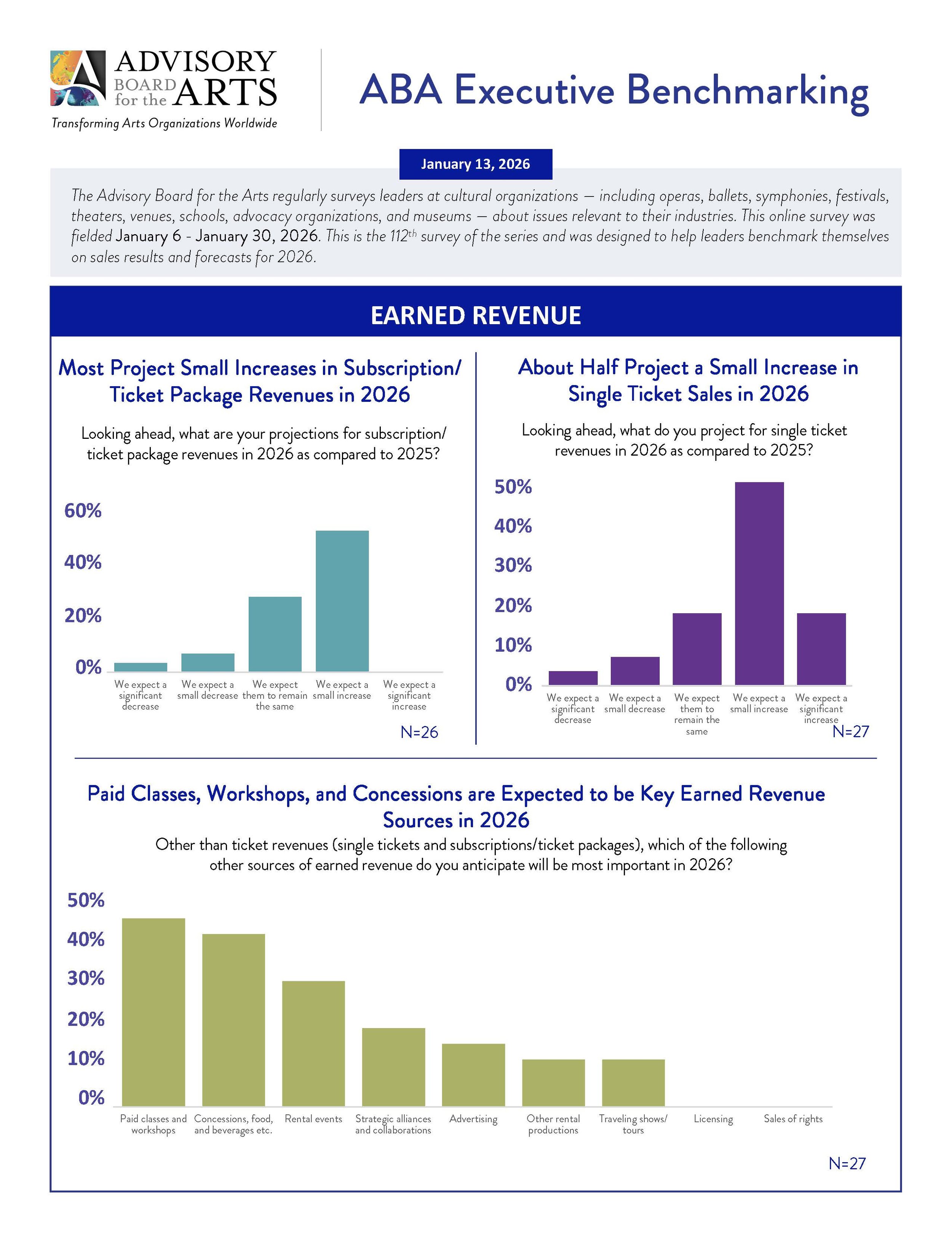 Page six benchmark on 2025 sales and 2026 projections