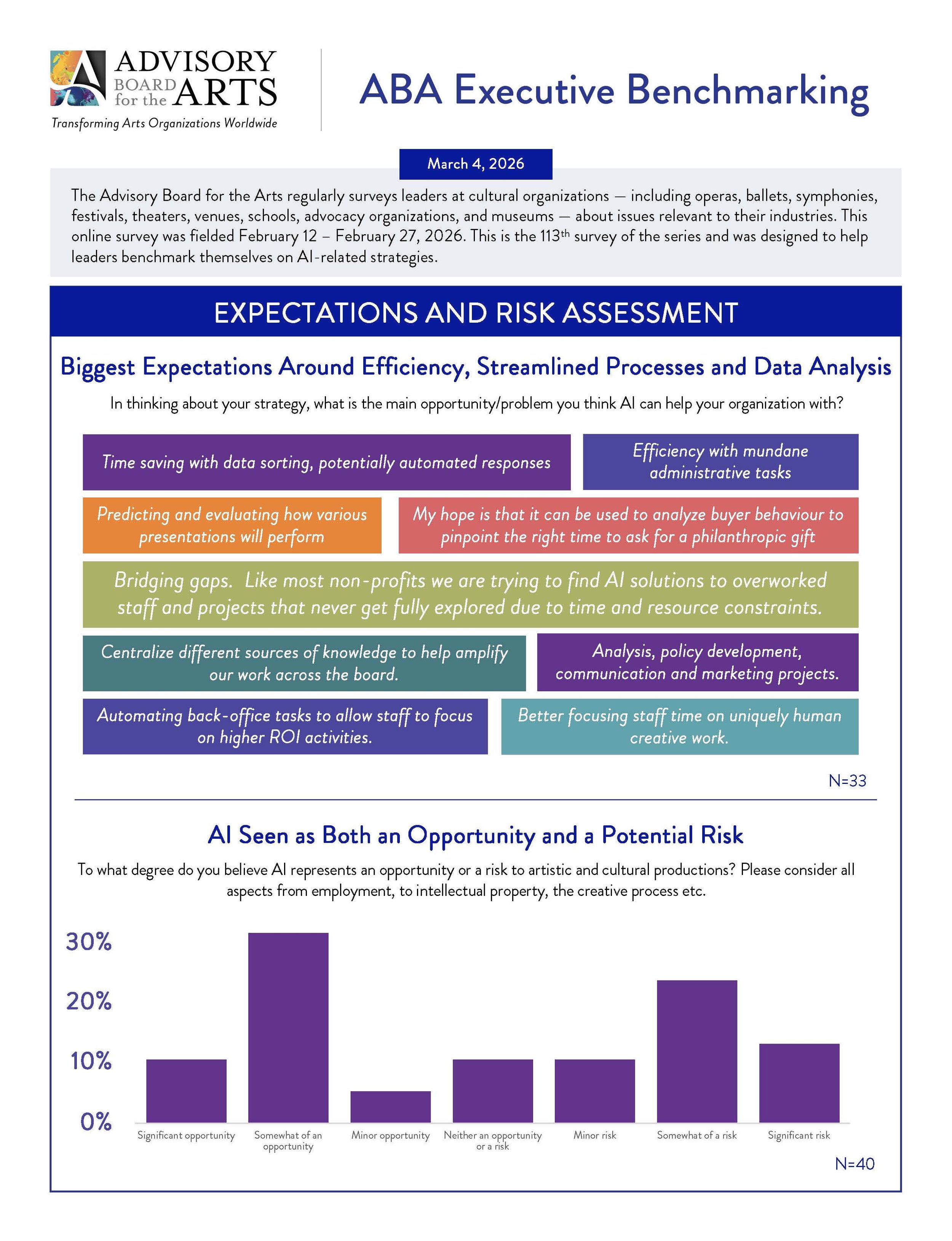 Page six AI Benchmark