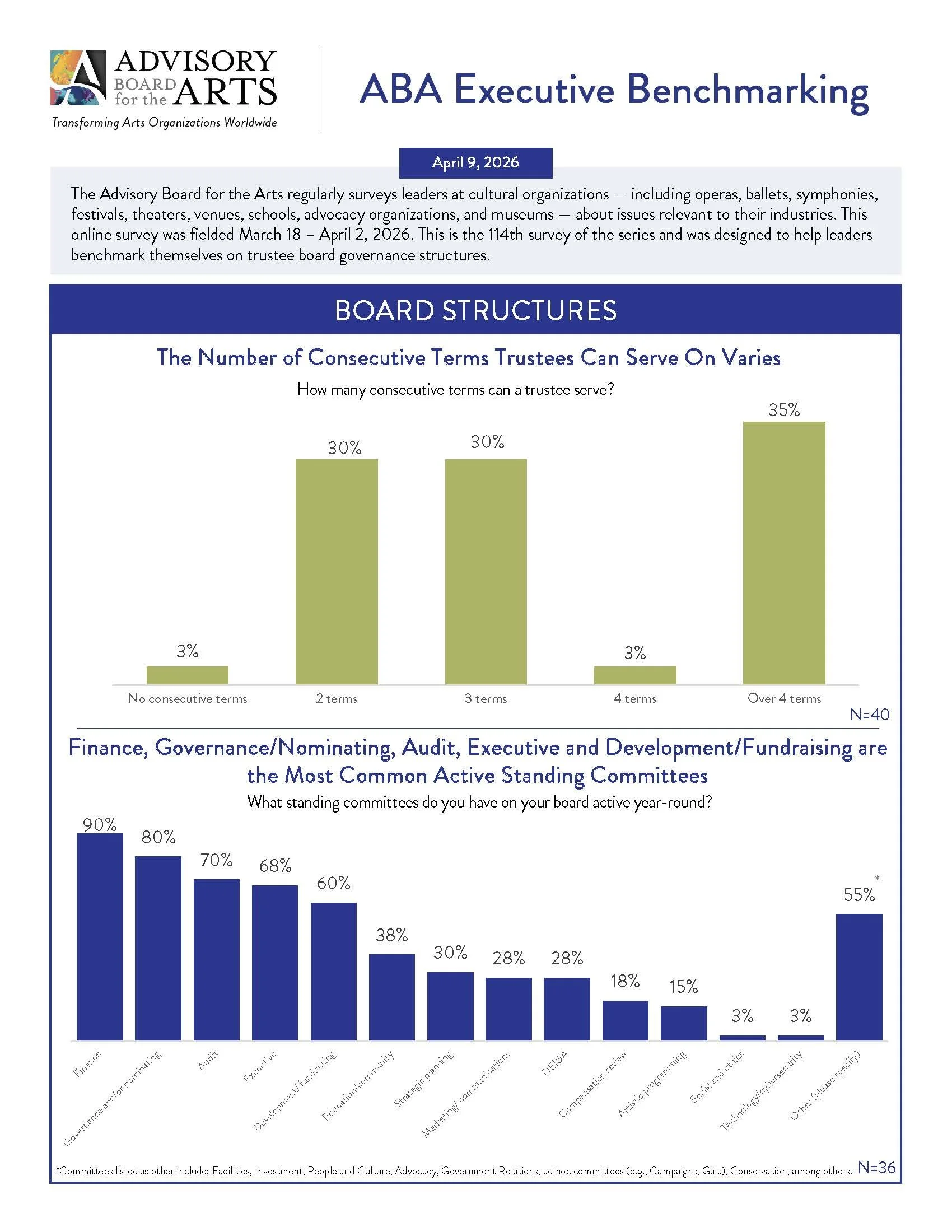 Page 2 Board Governance Poll