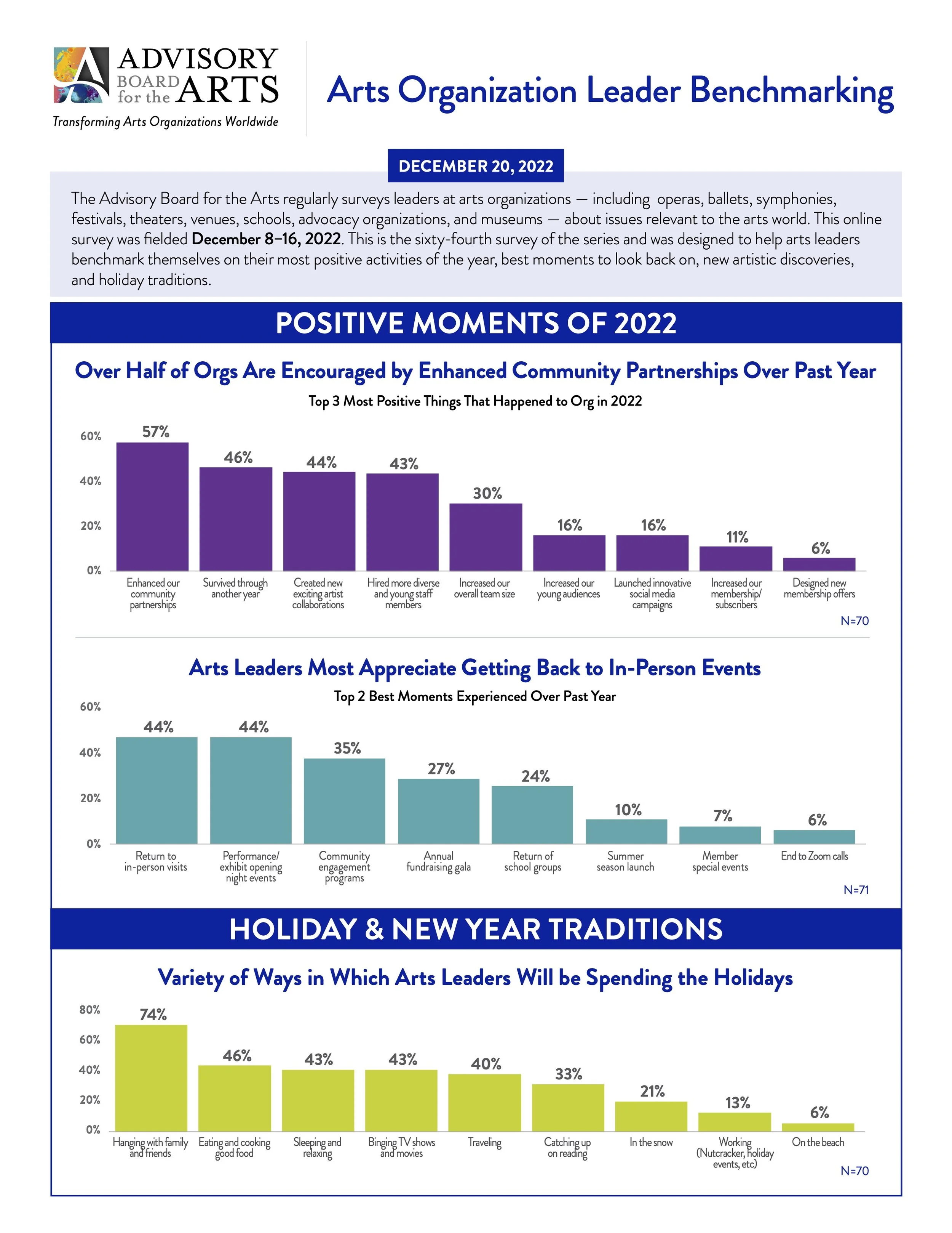 Benchmark Analysis: 2022 End of Year Reflections — Advisory Board for ...