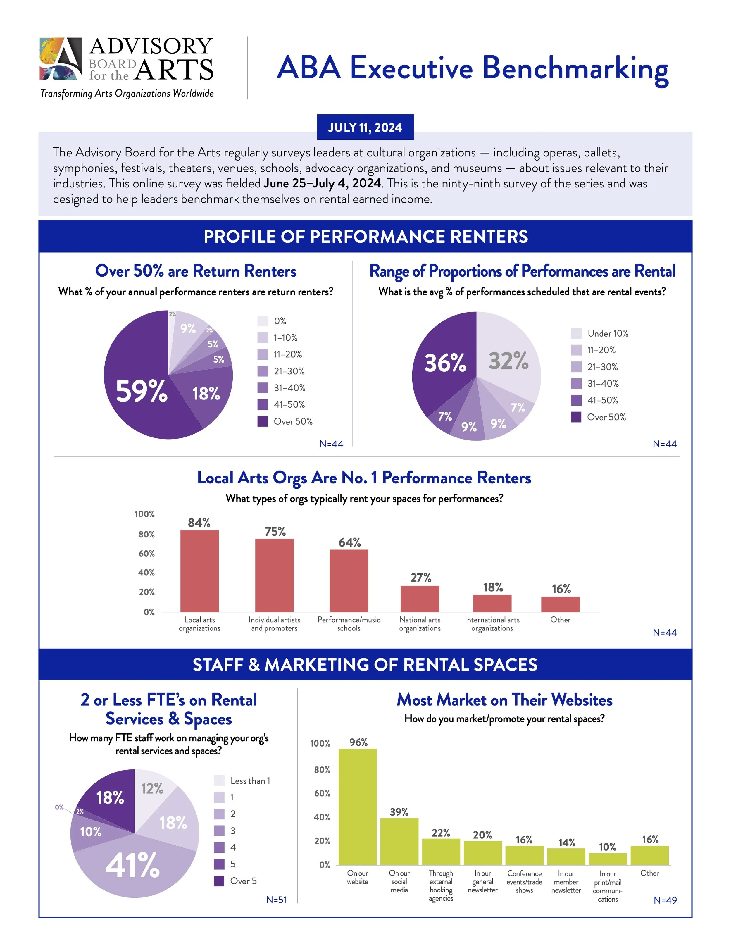 Page four of ABA benchmark on rental income