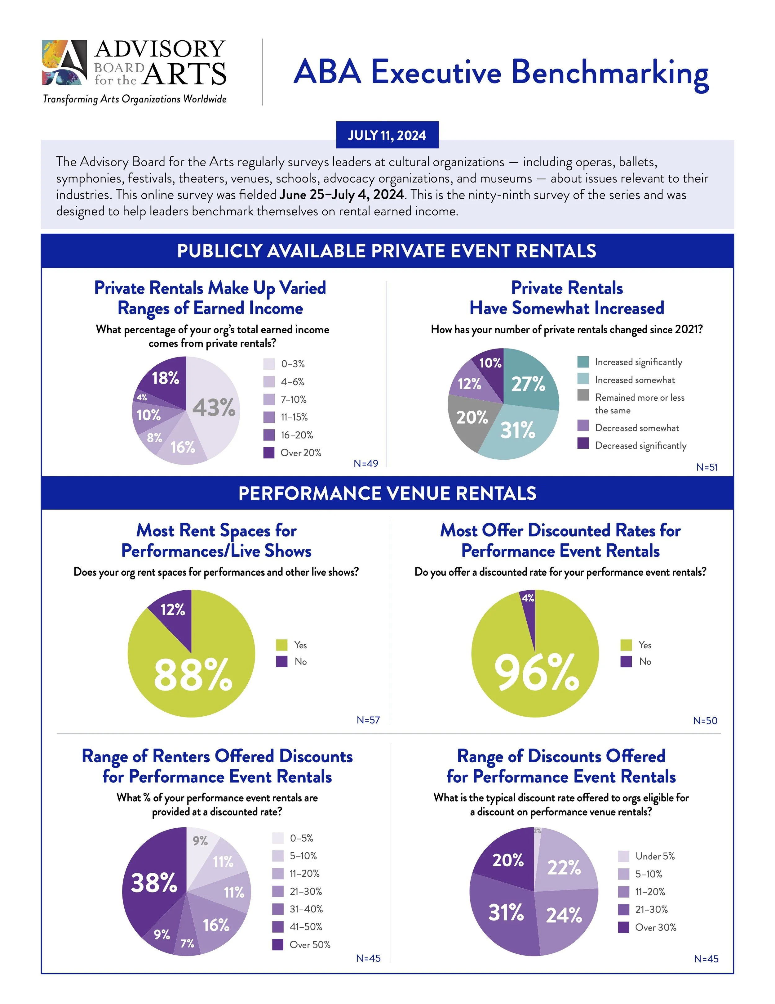 Page two of ABA benchmark on rental income