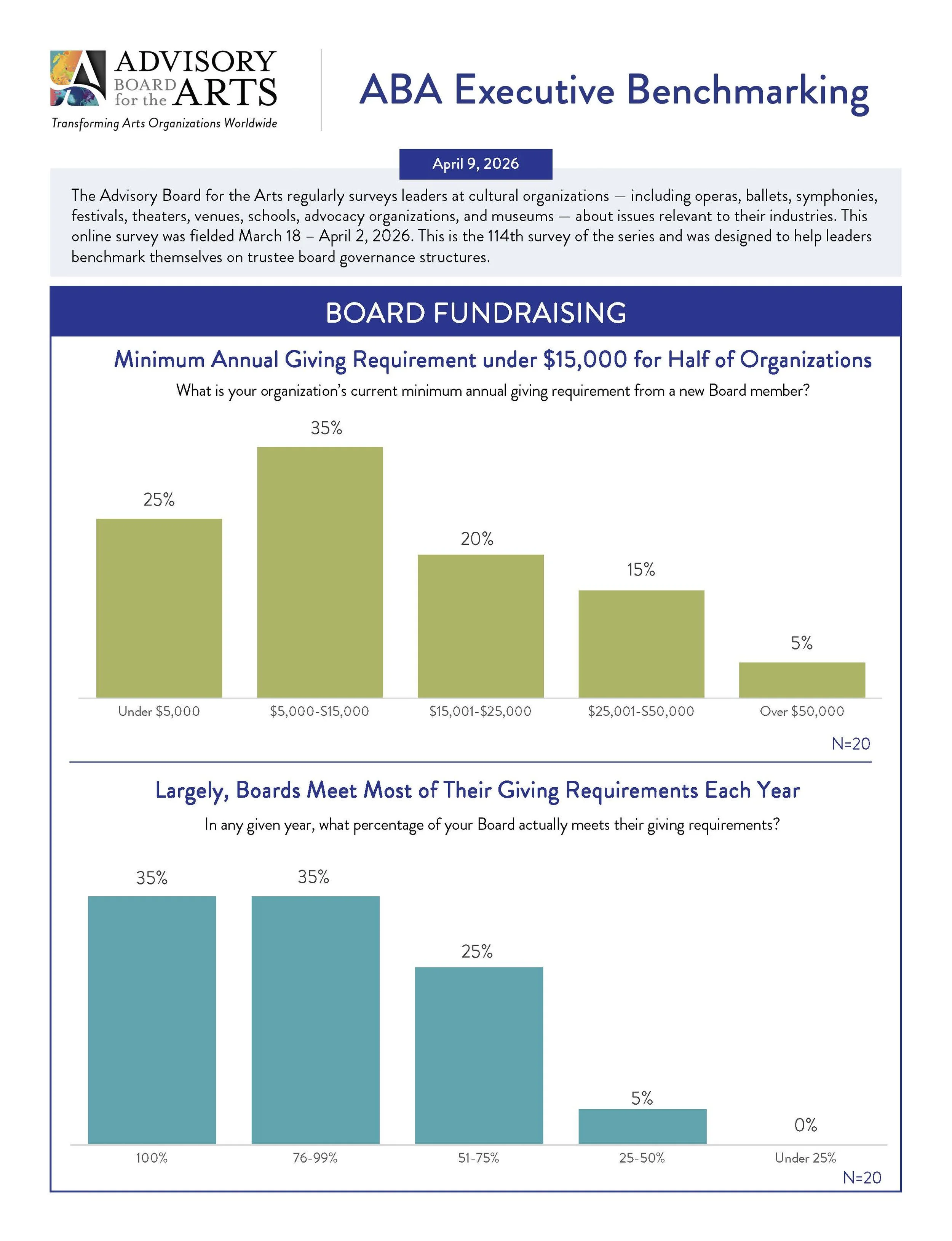 Page 8 Board Governance Poll