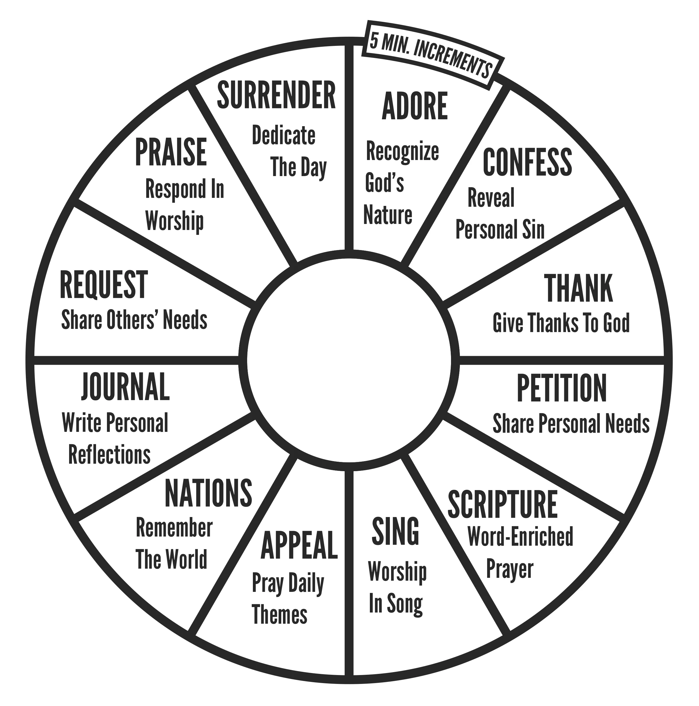prayer guide iso.jpg
