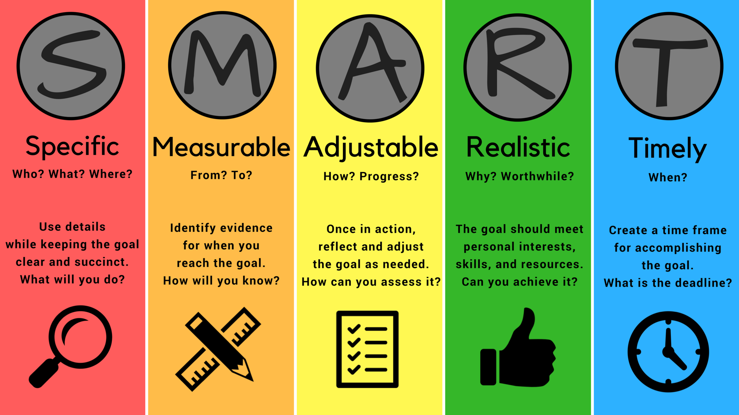 Healthy Smart Goals : 13 SMART Goals Examples to Improve Your Mental ...