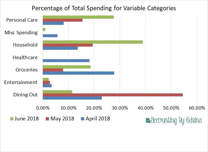 The Art of Budgeting and Conversation