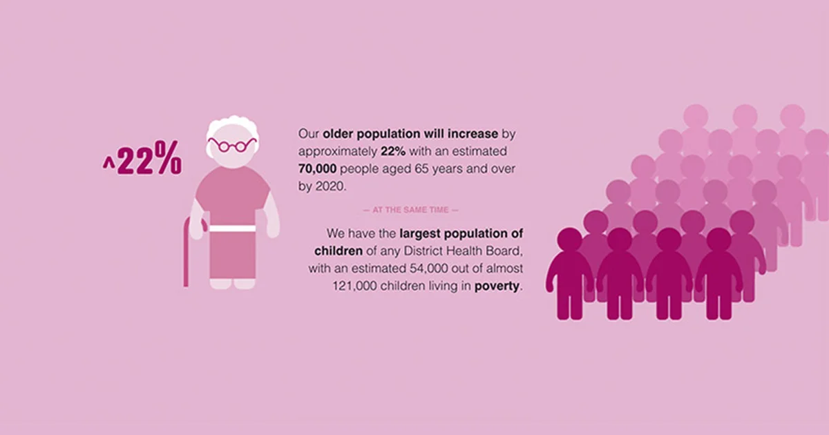 Counties Manukau Health: Strategic Plan (animated)