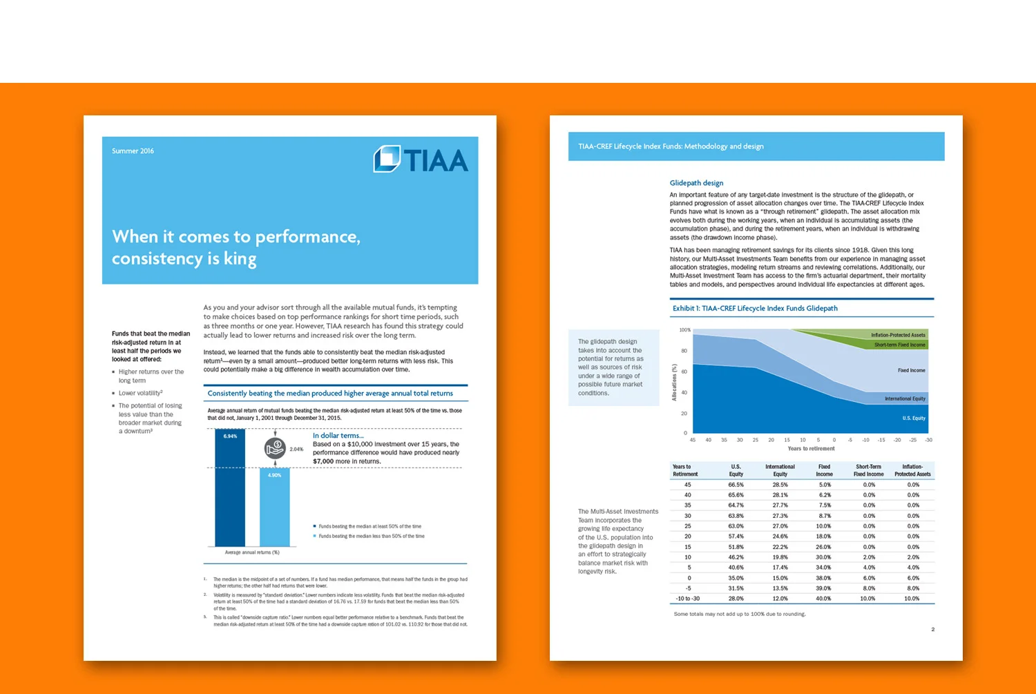   White papers 