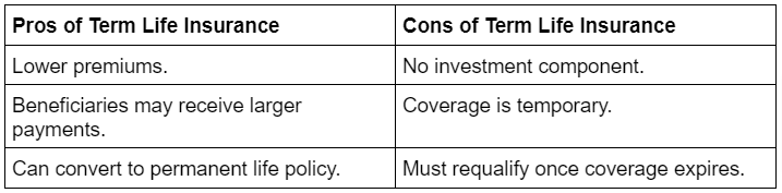 What is the Difference Between Term and Permanent Life Insurance ...