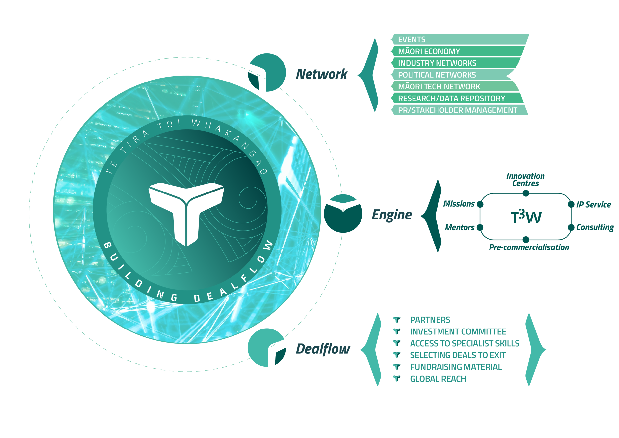 T3W - Dealflow Diagram-01.png