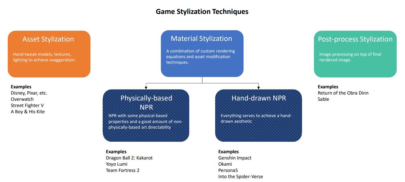 From mobile to high-end PC: Achieving high quality anime style rendering on  Unity 