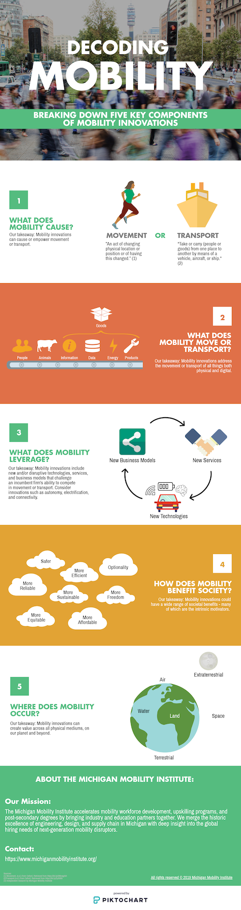 Decoding Mobility - Michigan Mobility Institute Mini.png