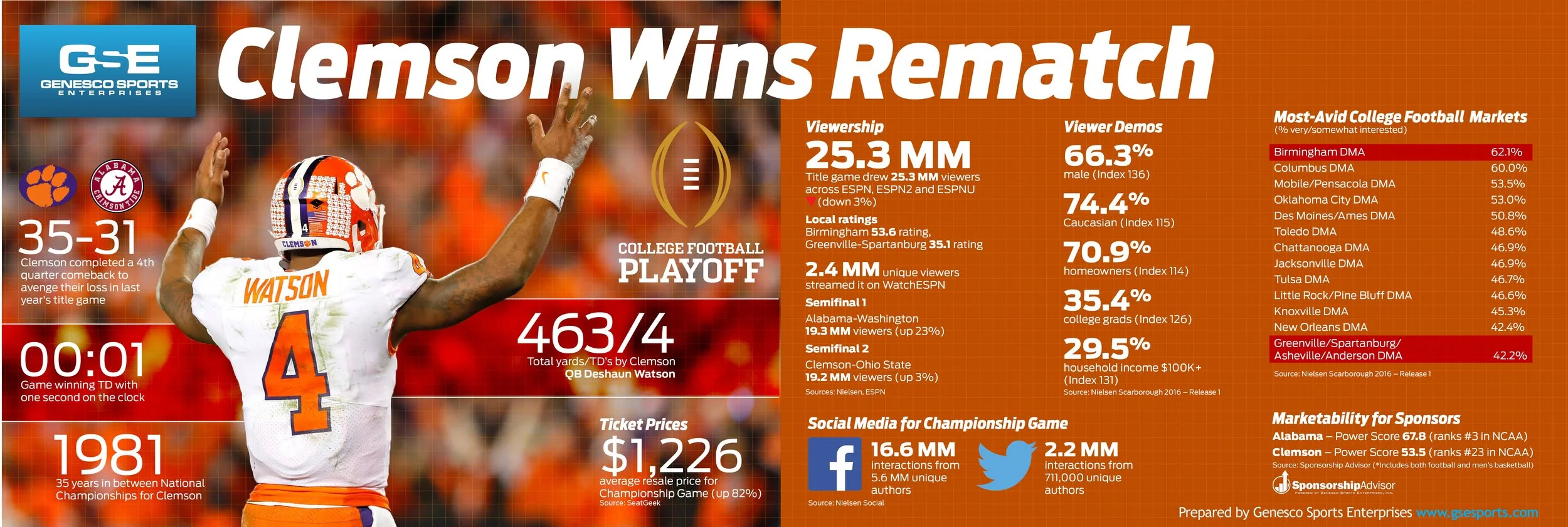 2017_CFP_Infograph.jpg
