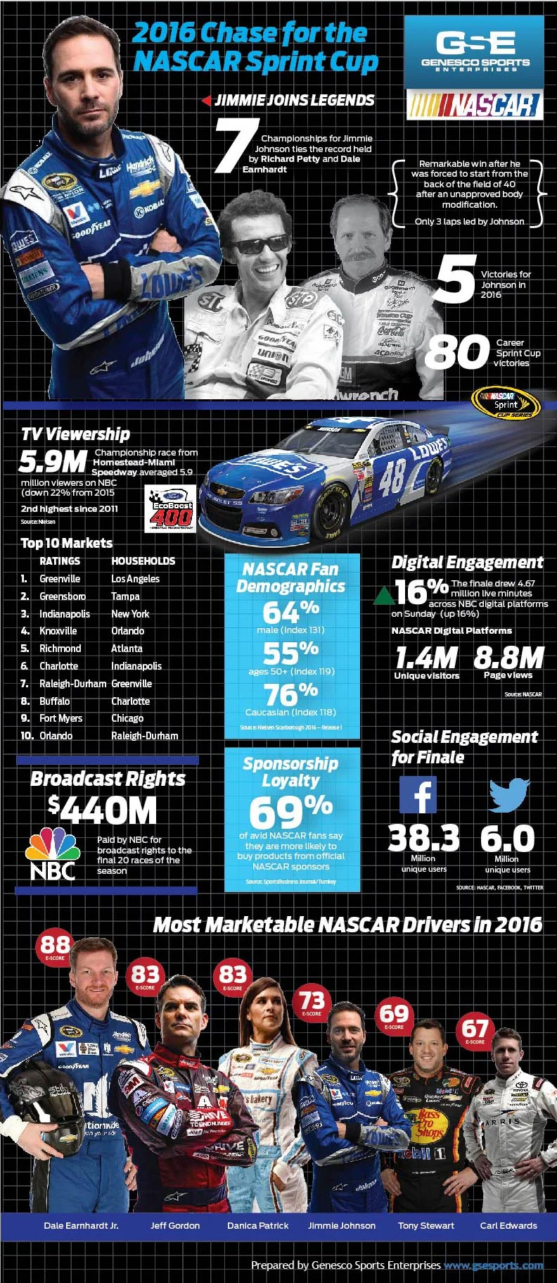 NASCAR_2016_IG.jpg
