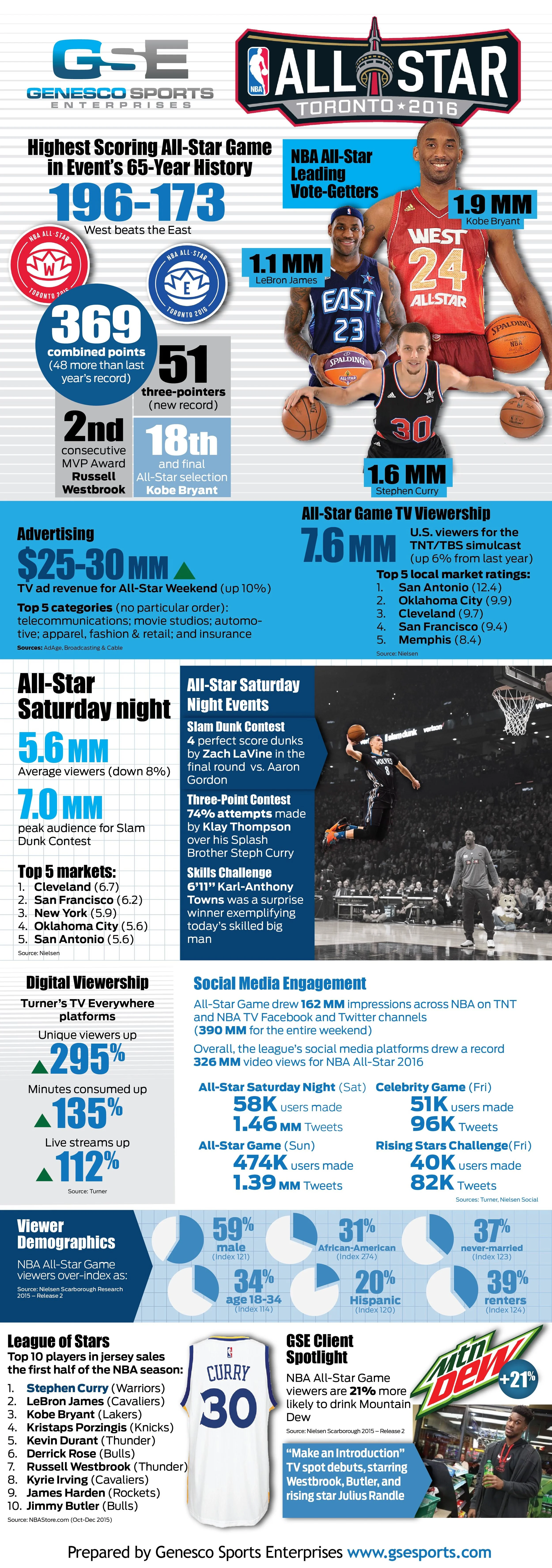 NBA_AllStar_Info_GEN.jpg