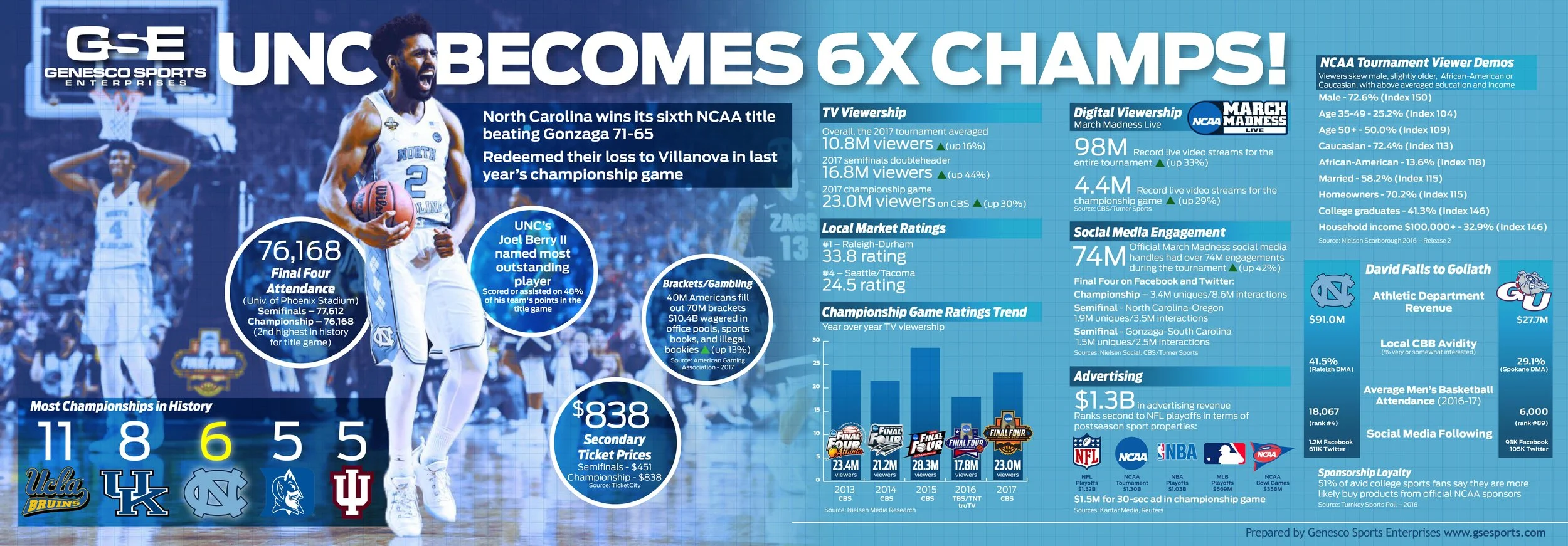 NCAA_Champpionshp_2017_IG_Hor.jpg
