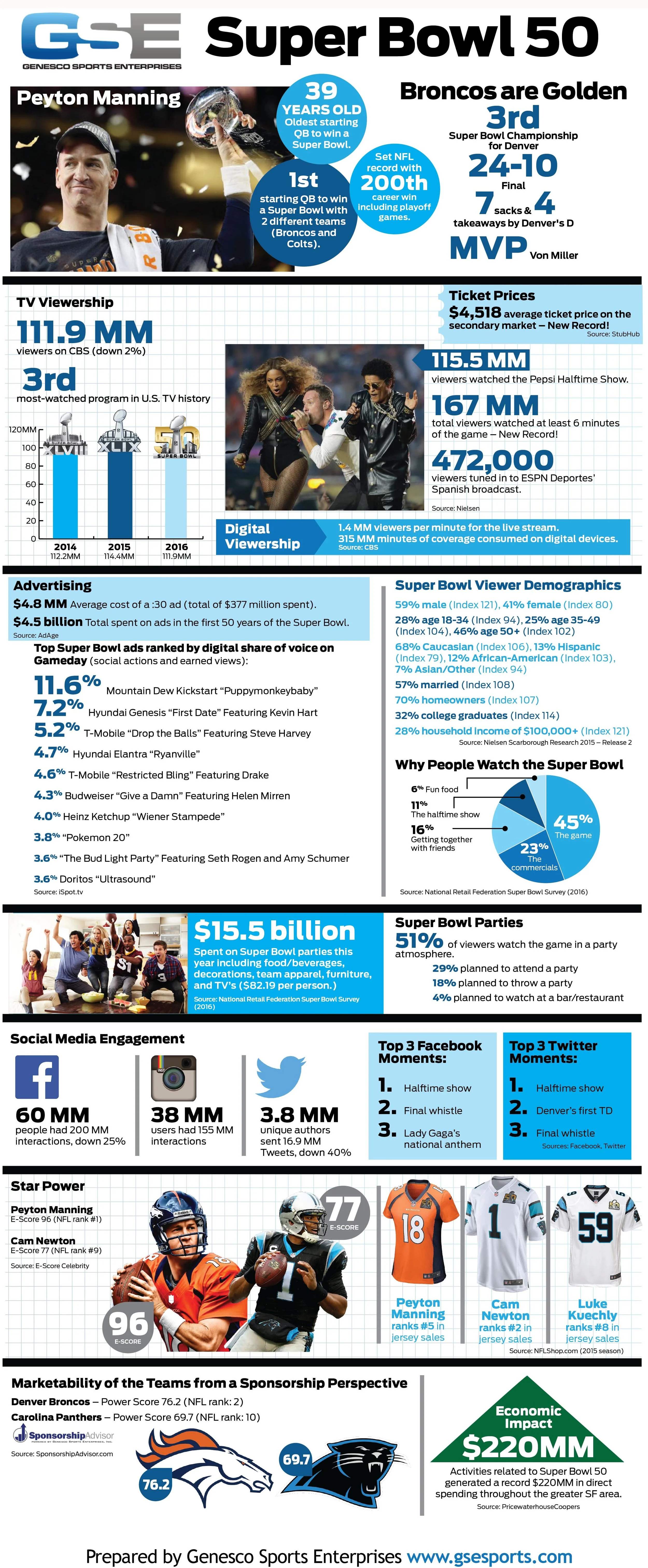 Superbowl16_Infograph_R2a.jpg