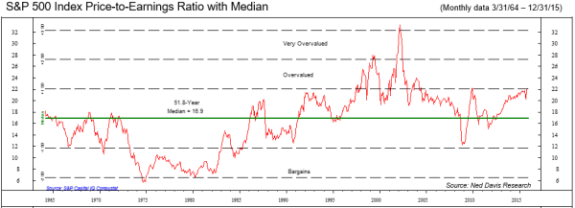 PE Ratio