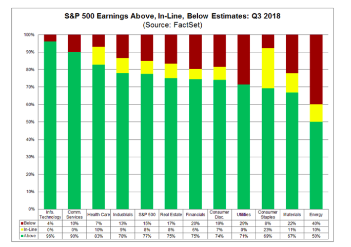 Chart source: https://seekingalpha.com/article/4215188-weighing-week-ahead-will-midterm-elections-affect-financial-markets?isDirectRoadblock=true