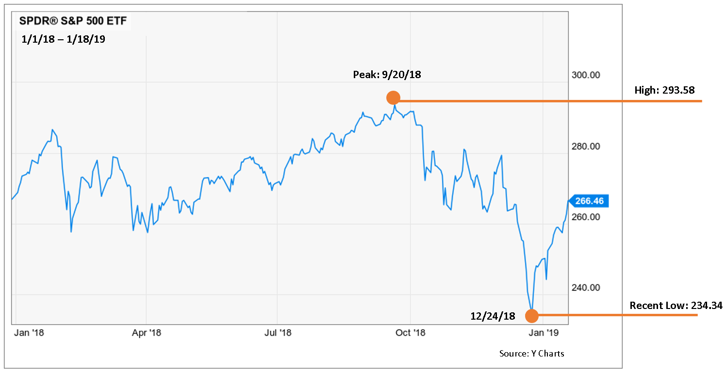 00bb7-q1chart3.png