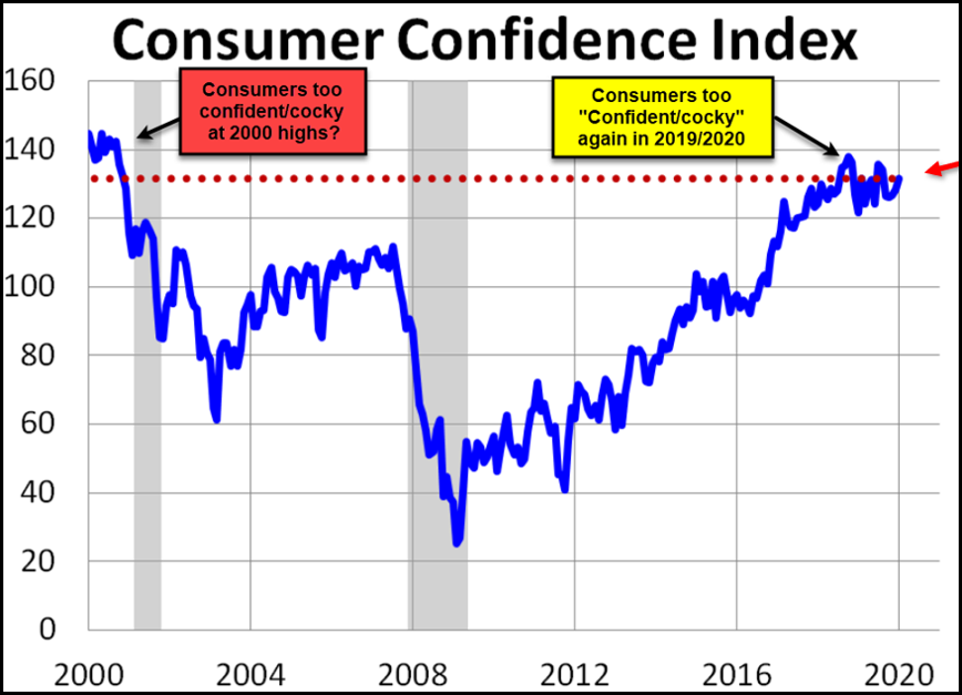 Consumer Confidence Index - Alexis Advisors