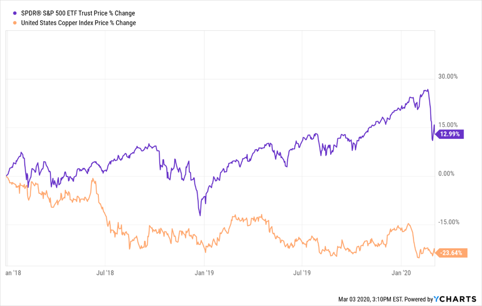 Moving Fast…COVID19 & The Stock Market Alexis Advisors