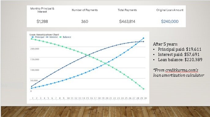 b8dff-amortization.jpg