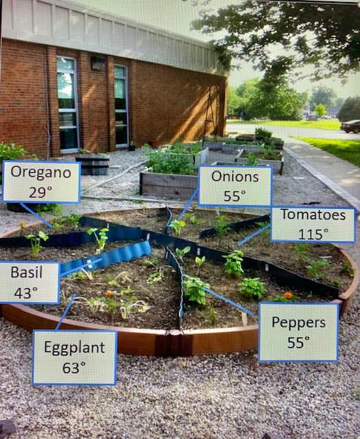 Crayons in the Garden — Kentucky Ready Set Grow