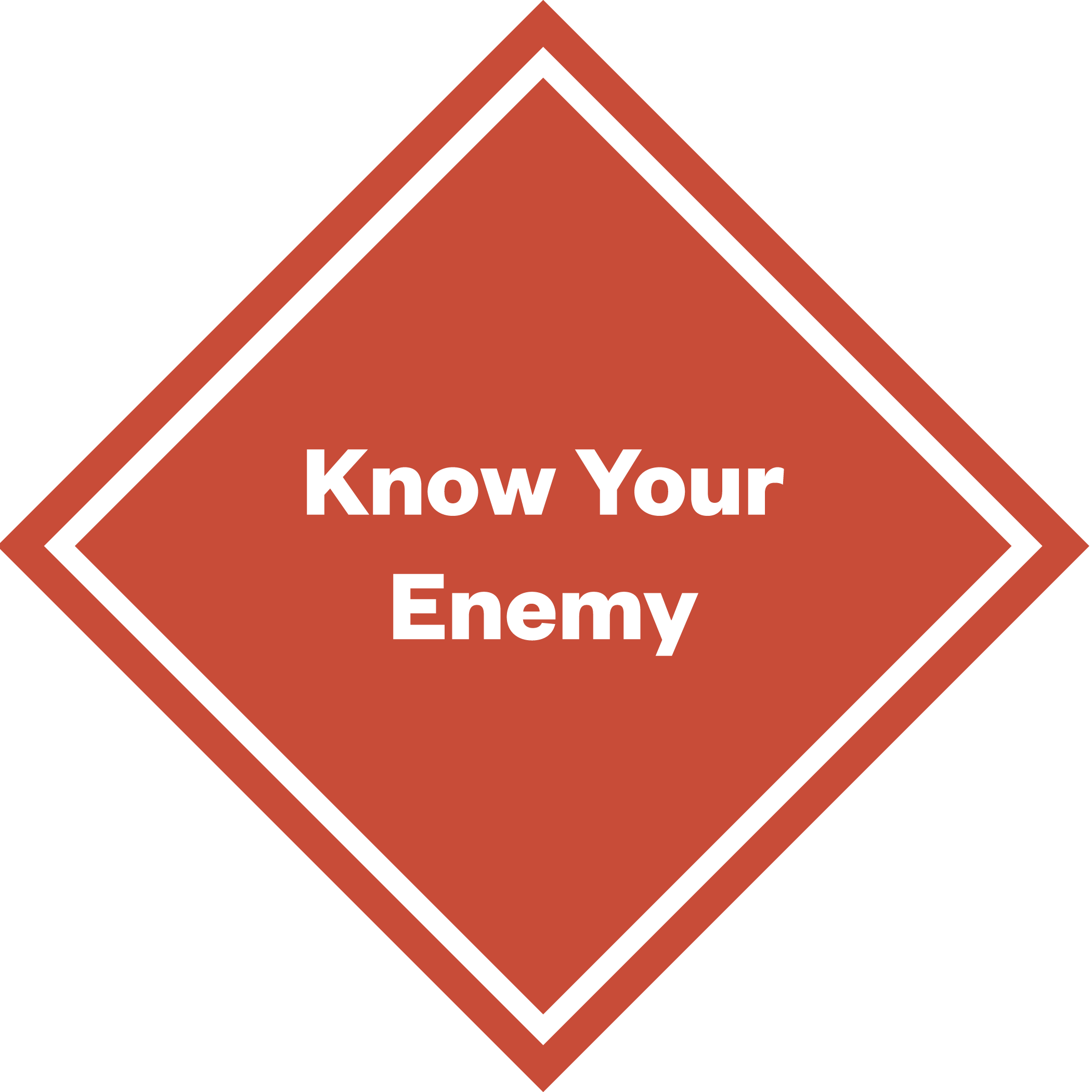 Know Your Enemy