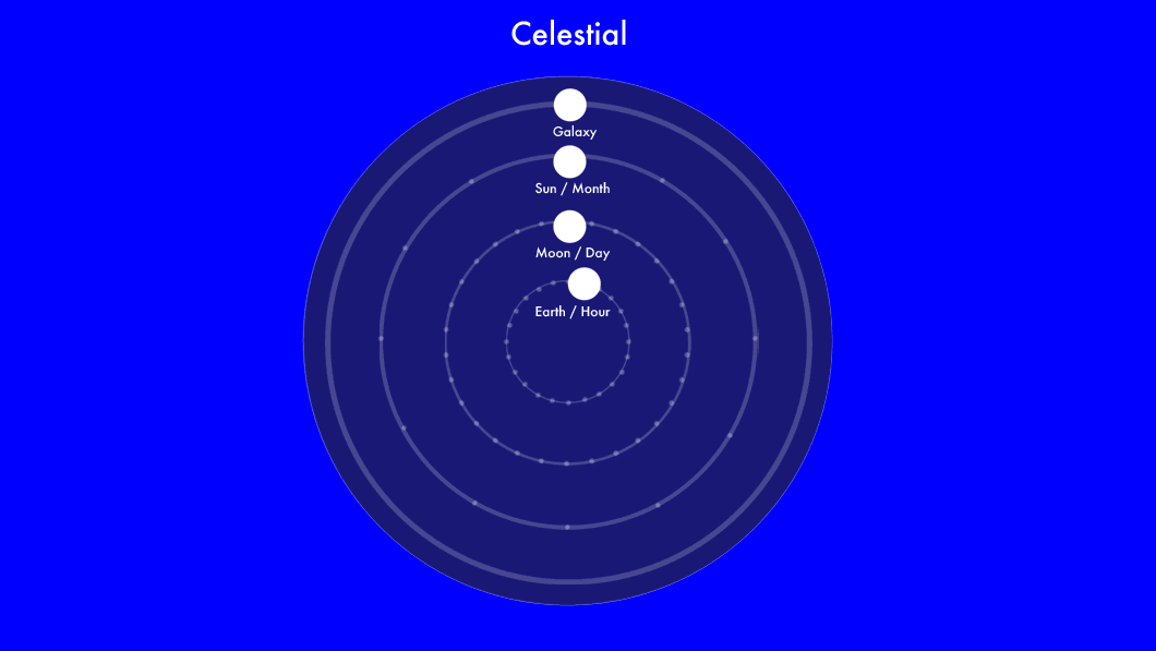 ref - Sense of Time — Work in Progress: Celestial time watch face