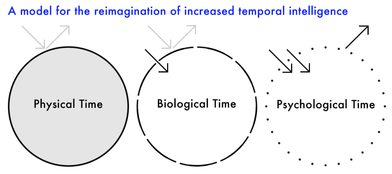 12. https-::medium.com:ted-hunt:losing-our-sense-of-time-d795629e84b8.png