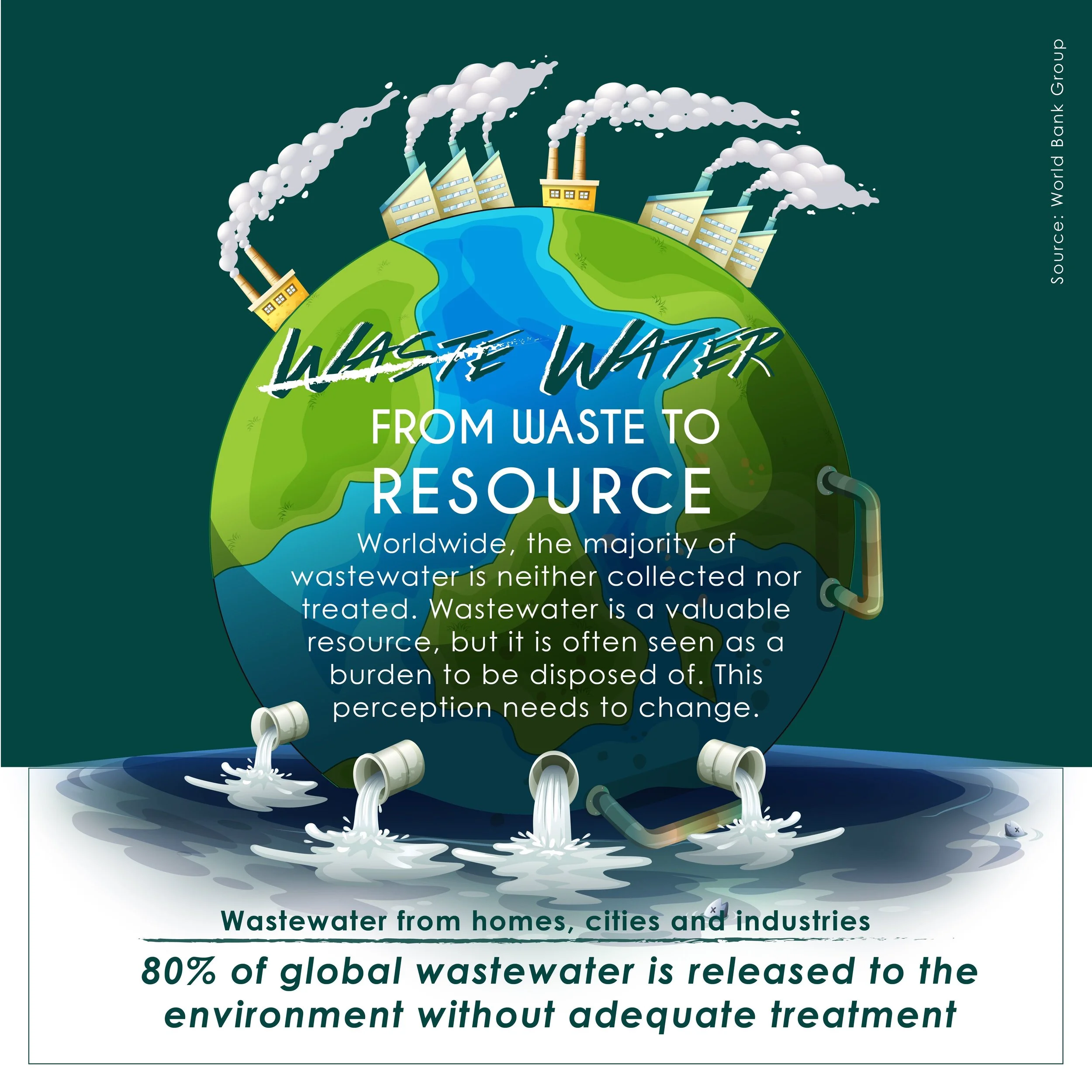 Wastewater: From Waste to Resource