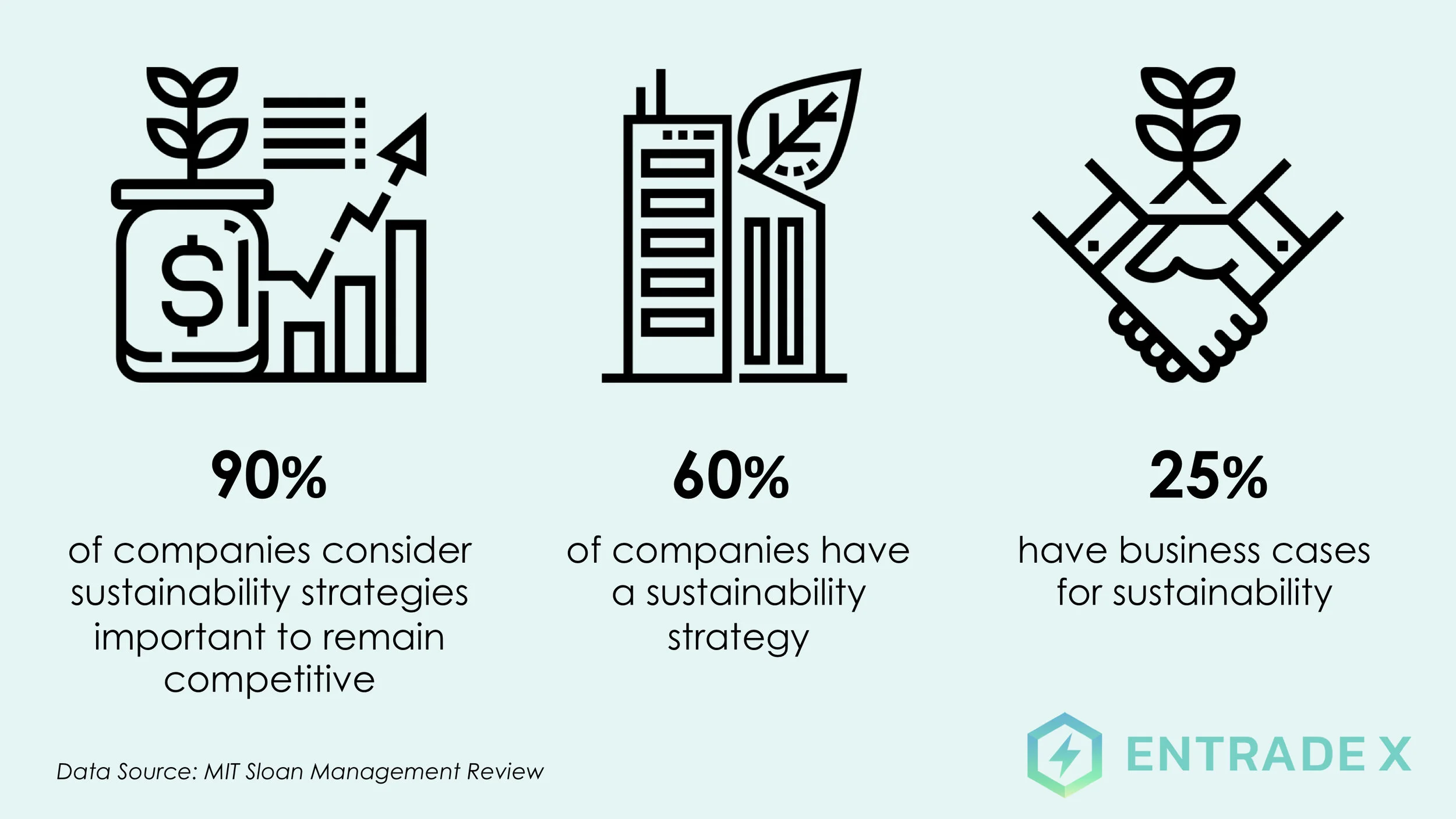 Sustainability