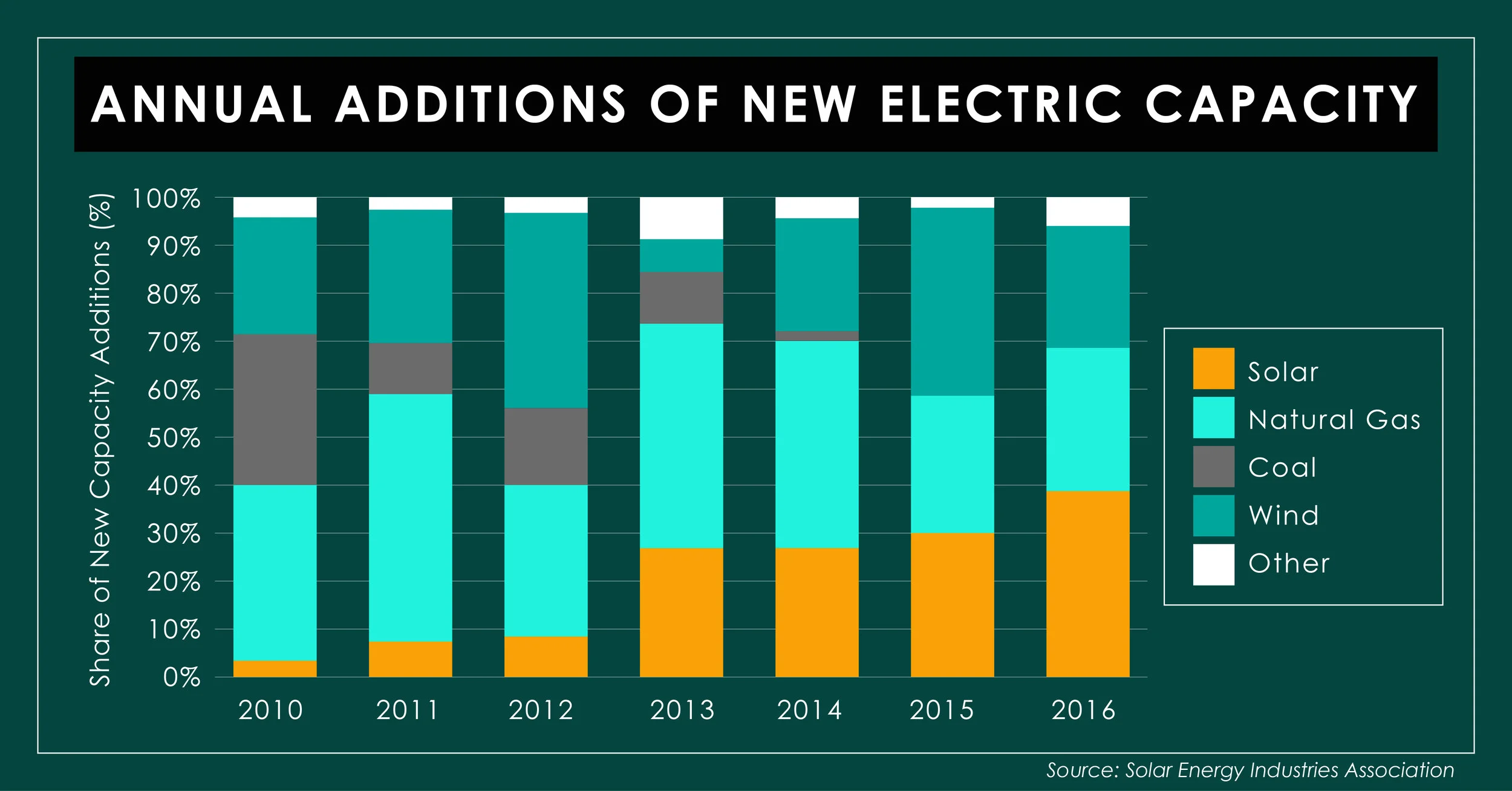 ANNUAL ADDITIONS OF NEW ELECTRIC CAPACITY-01.jpg