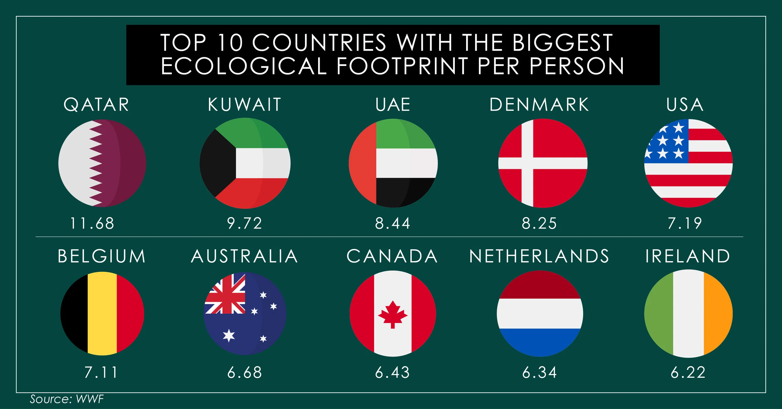 TOP 10 FOOTPRINTS-01-01.jpg
