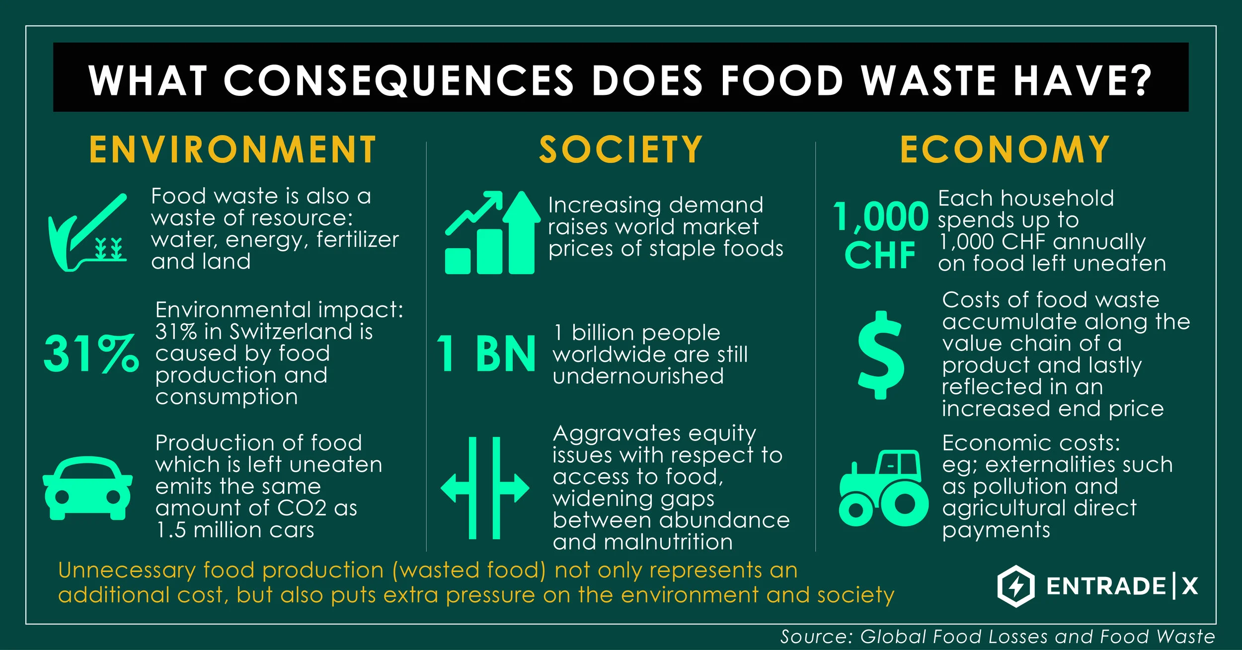 WHAT CONSEQUENCES DOES FOOD WASTE HAVE_EX-01.jpg