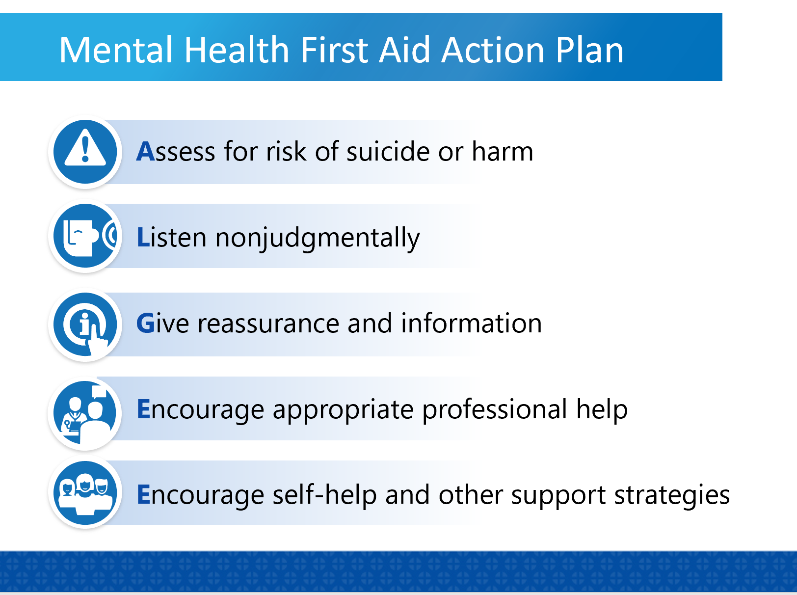 Mental Health First Aid (MHFA) Class Arizona — Thin Line Consulting