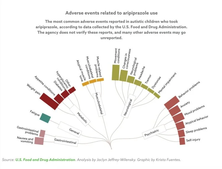 How aripiprazole’s promise for treating autism fell short