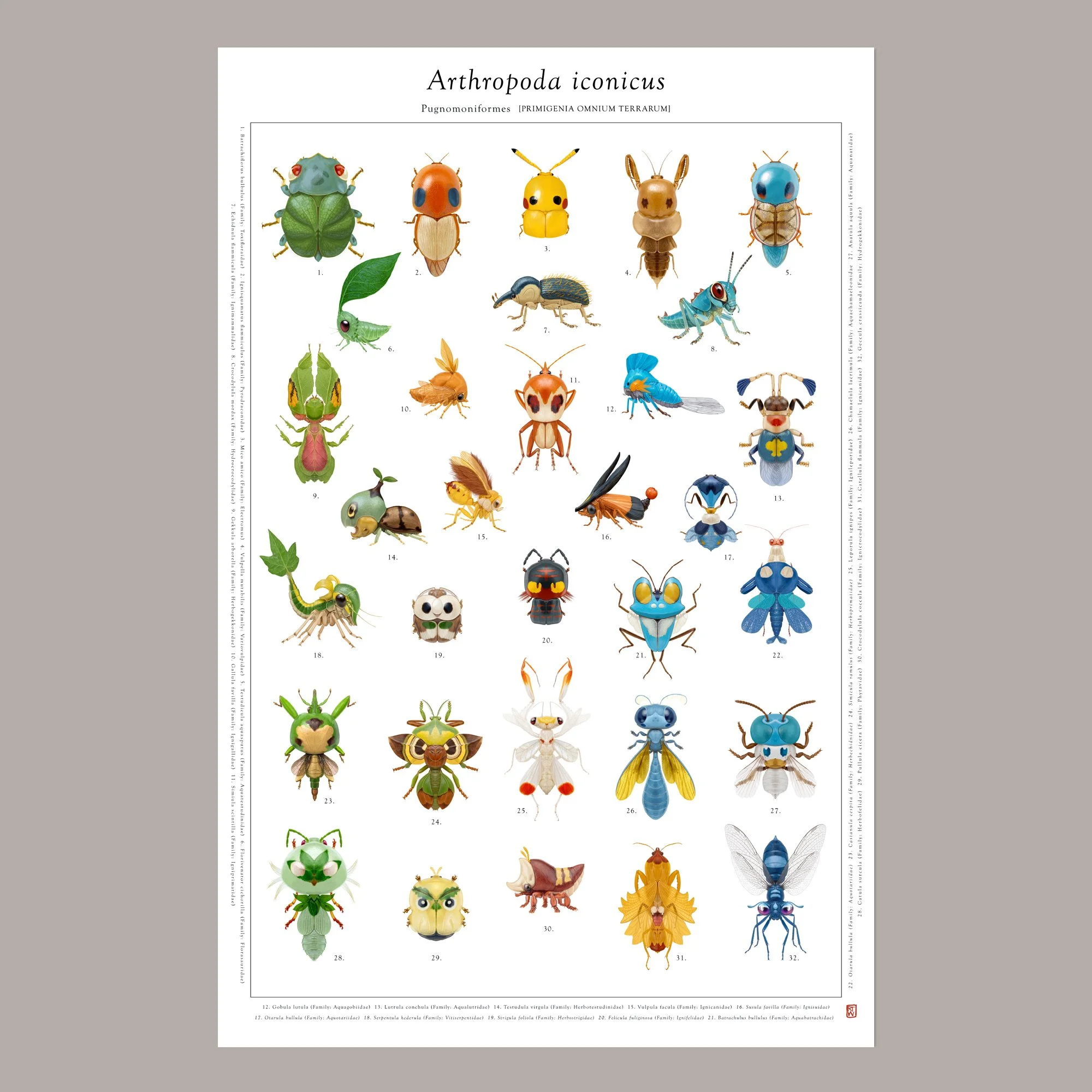 Pugnomoniformes [PRIMIGENIA OMNIUM TERRARUM] Poster