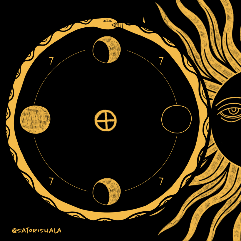 The Moon Cycles and our observation of time
