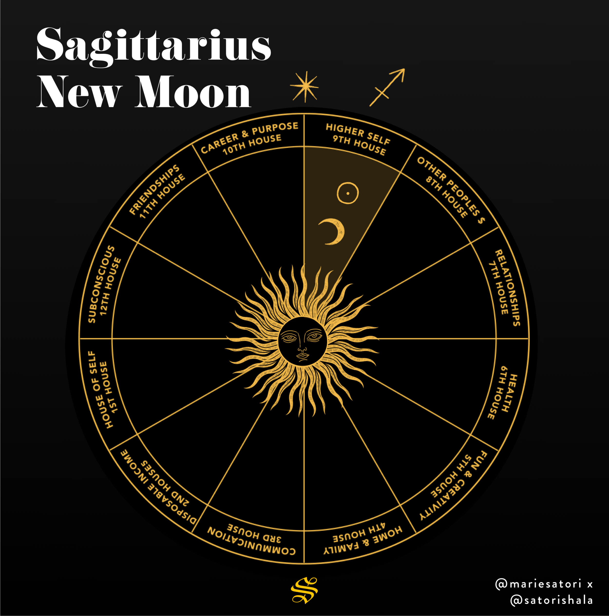 Nov 26th - Sagittarius New Moon
