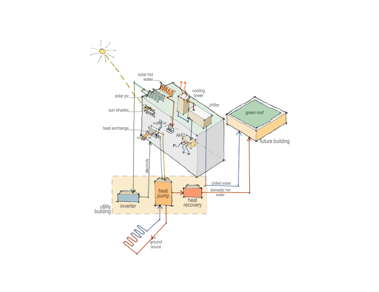 SDCC - Building Systems Diagram