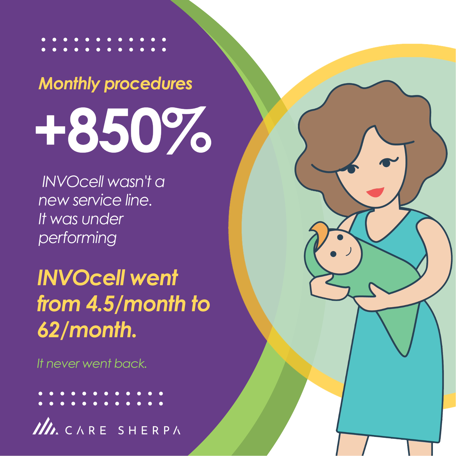 How a Fertility Practice Turned a Broken Lead Pipeline Into 1,170% ROI