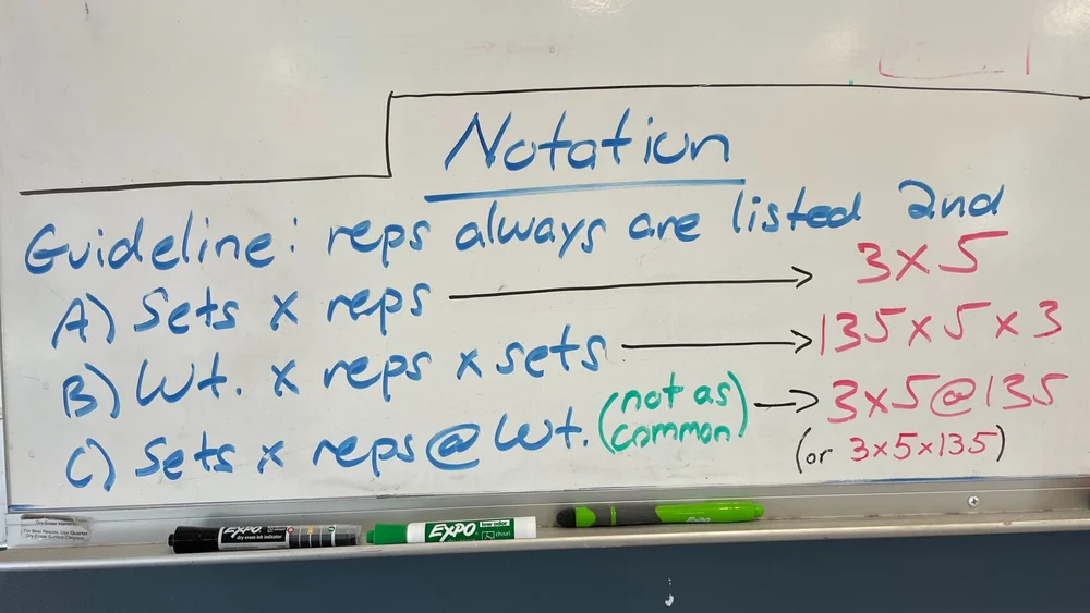 Lifting Notation: Reps are Always Second — Testify Strength & Conditioning
