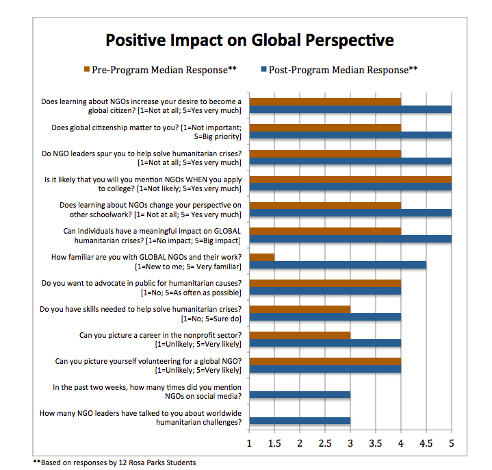 rparks-positive-impact-small.png