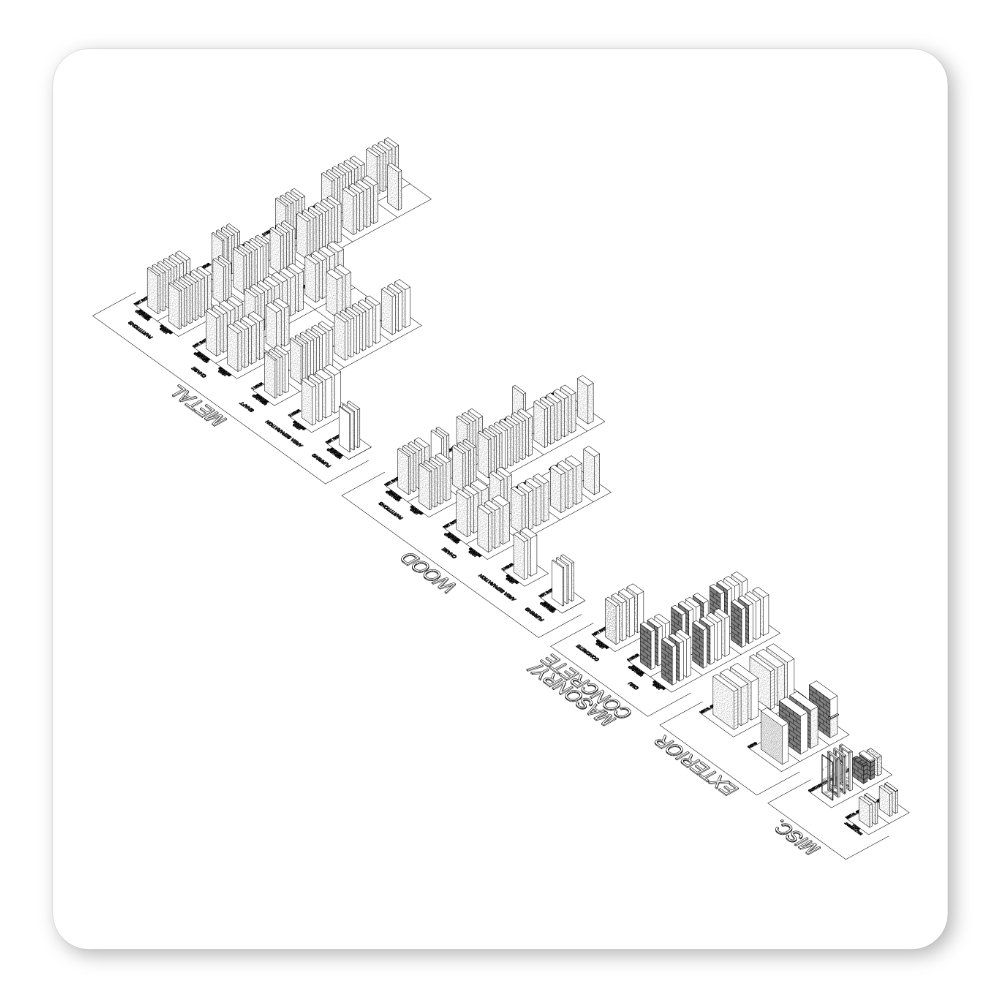 Revit template 3d Wall assembly view