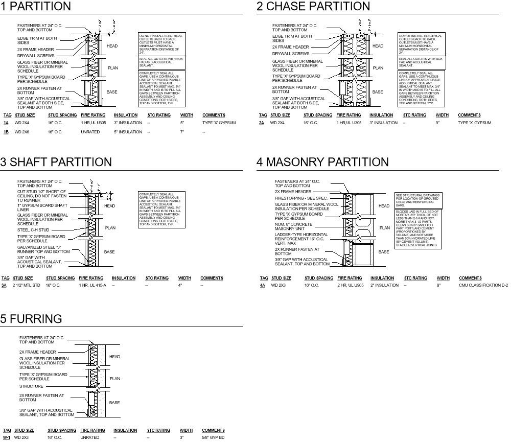 Revit partition schedule wall family detail types