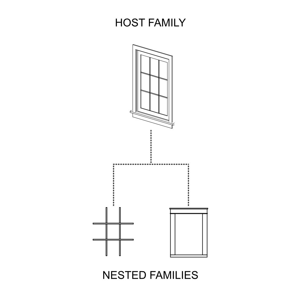 Nested Window Families.jpg