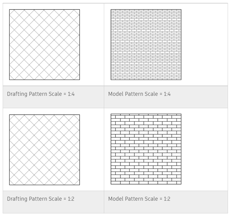 Revit Add Hatch Pattern: Import Autocad Patterns Into Revit – AQYJA