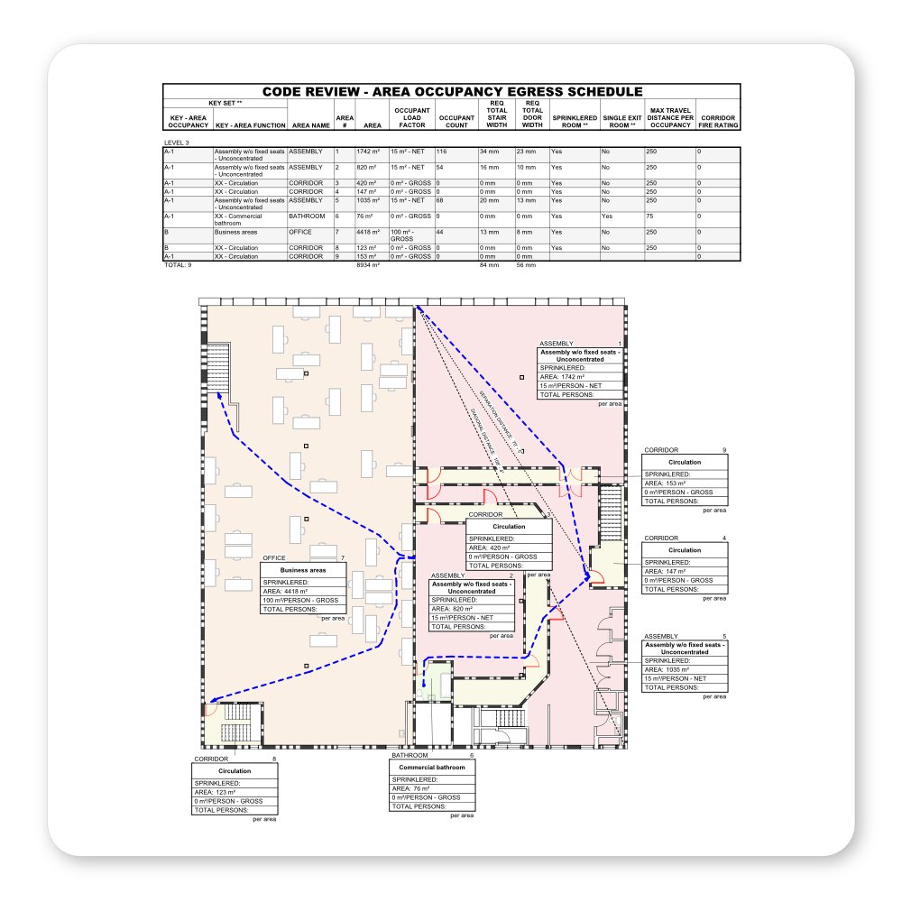 Ultimate Metric Revit Template